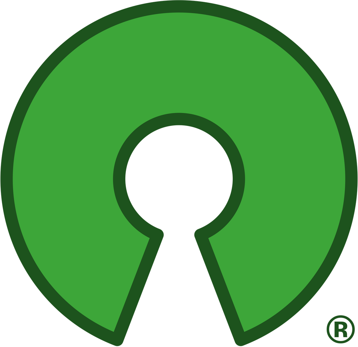 Open Source Gadgets